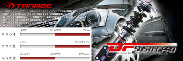 �^�i�x�@�T�X�e�b�NPRO-DF